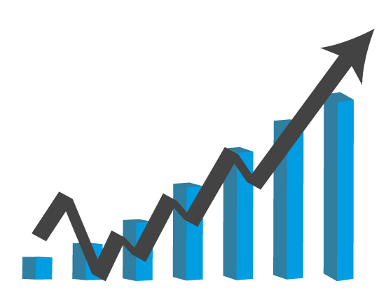 Resultados financeiros